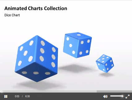 PowerPoint Animated Charts Collection Video | PresentationLoad  BlogPresentationLoad Blog