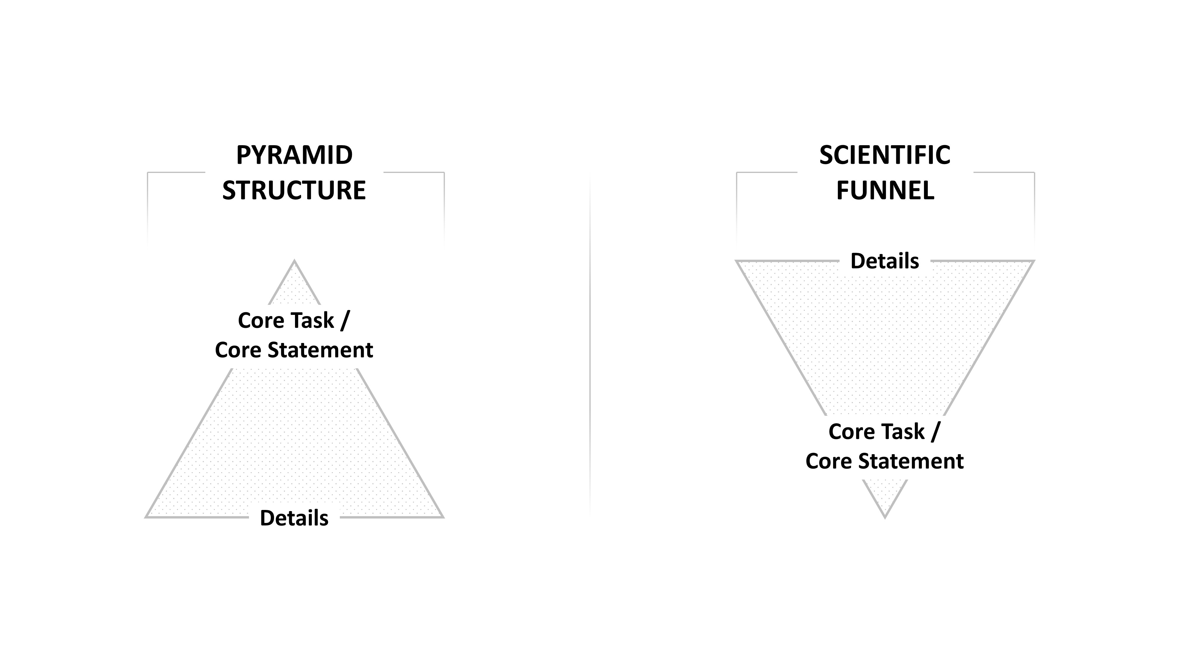 Pyramid_Principle