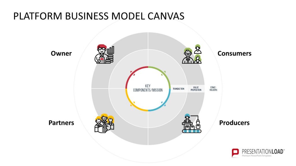 business model canvas ppt
