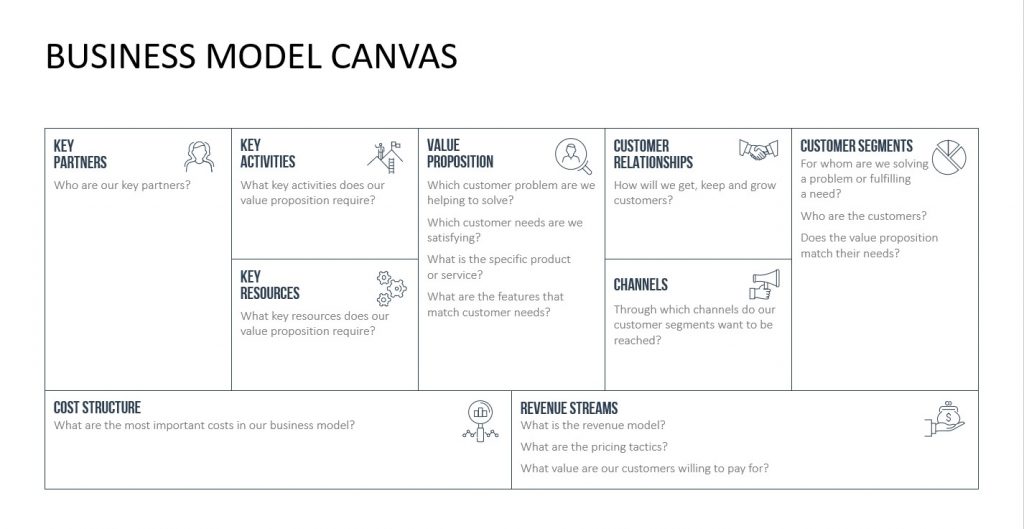 business model canvas ppt