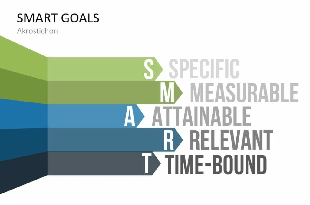 SMART Goals for define goals in PPT