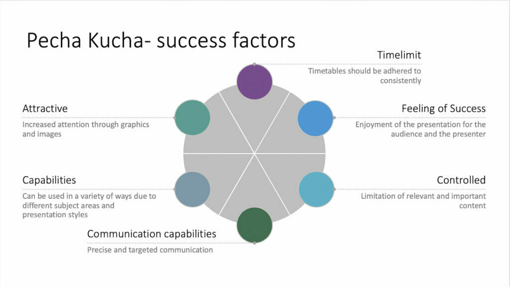 PechaKucha Sucess faktors for your PowerPoint presentatio
