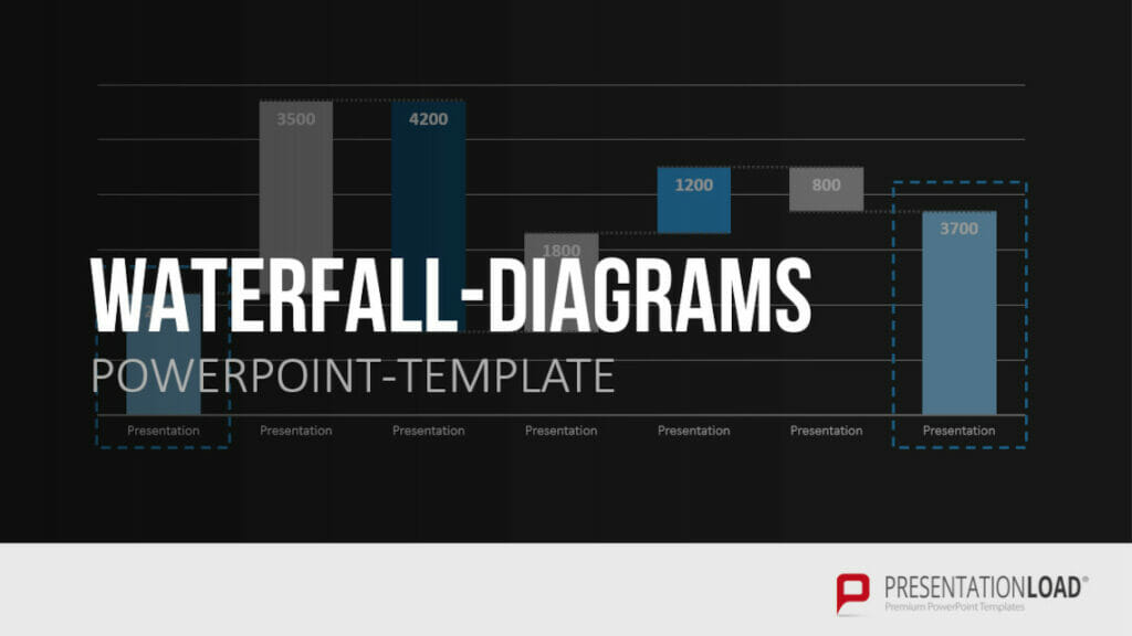 waterfall diagrams as visuals in ppt